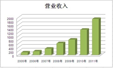 币游·国际(中国)官方网站