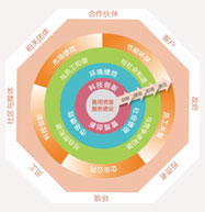 币游·国际(中国)官方网站